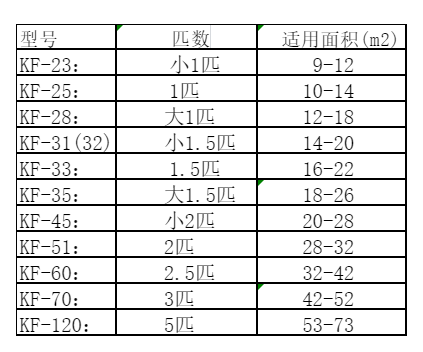 虹口空调维修